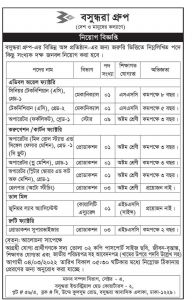 একাধিক পদে লোক নেবে বসুন্ধরা গ্রুপ