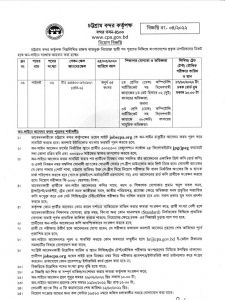 চট্টগ্রাম বন্দরে চাকরির সুযোগ, বেতন ৩৫৫০০
