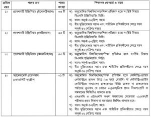 চট্টগ্রামে জনবল নেবে ইস্টার্ণ রিফাইনারী, লাগবে না অভিজ্ঞতা