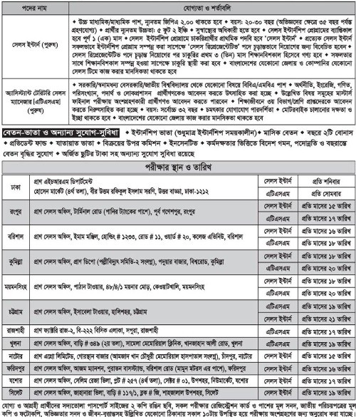 চট্টগ্রামসহ সারাদেশে লোক নেবে প্রাণ গ্রুপ, লাগবে না অভিজ্ঞতা