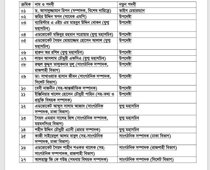বিএনপির কেন্দ্রীয় কমিটিতে ব্যাপক রদবদল 